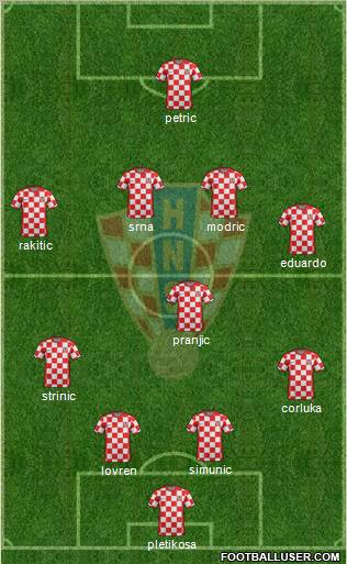 Croatia Formation 2011