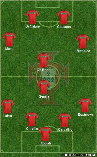 Portugal Formation 2011