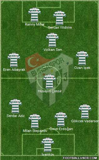 Bursaspor Formation 2011