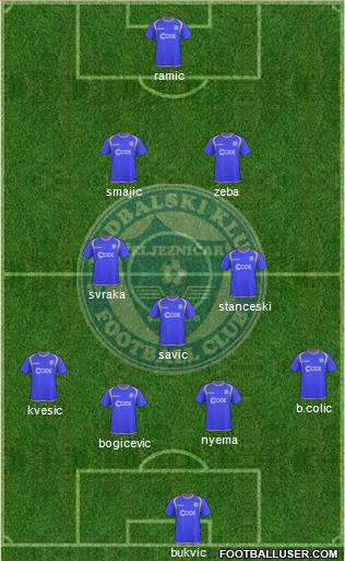 FK Zeljeznicar Sarajevo Formation 2011