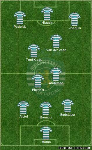 Sporting Clube de Portugal - SAD Formation 2011