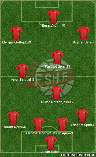 Albania Formation 2011