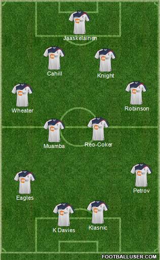 Bolton Wanderers Formation 2011