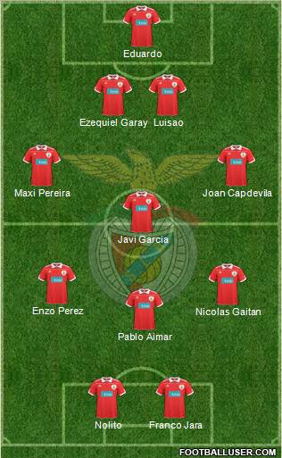 Sport Lisboa e Benfica - SAD Formation 2011