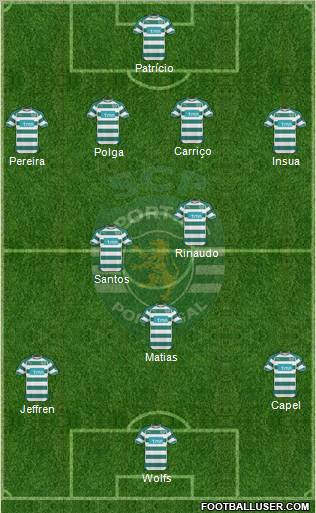 Sporting Clube de Portugal - SAD Formation 2011