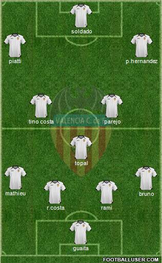 Valencia C.F., S.A.D. Formation 2011