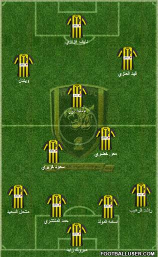 Al-Ittihad (KSA) Formation 2011