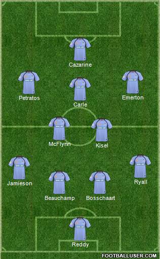 Sydney FC Formation 2011