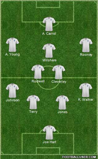 England Formation 2011