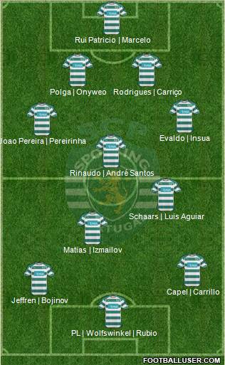 Sporting Clube de Portugal - SAD Formation 2011