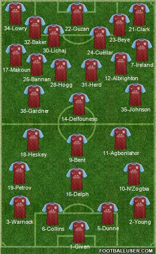 Aston Villa Formation 2011