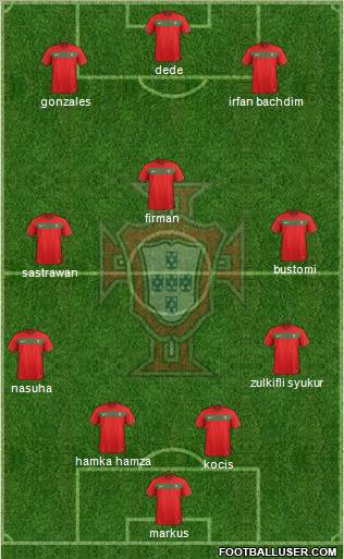 Portugal Formation 2011