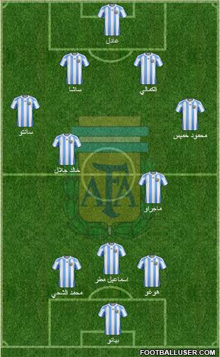 Argentina Formation 2011