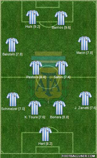 Argentina Formation 2011