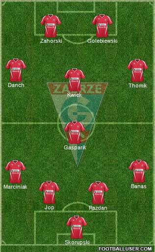 Gornik Zabrze Formation 2011