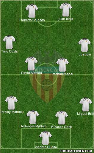 Valencia C.F., S.A.D. Formation 2011