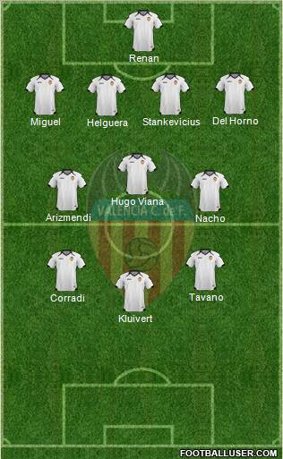 Valencia C.F., S.A.D. Formation 2011