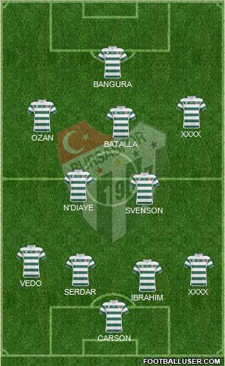 Bursaspor Formation 2011