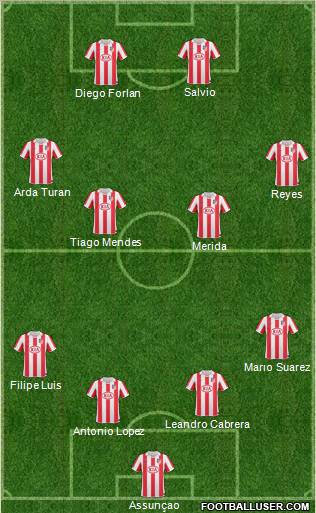 Atlético Madrid B Formation 2011