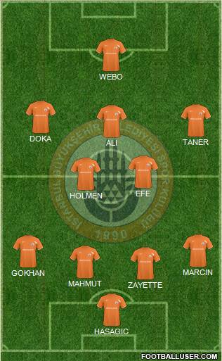 Istanbul Büyüksehir Belediye Spor Formation 2011