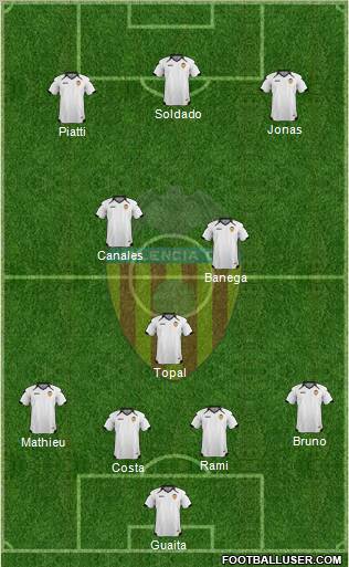 Valencia C.F., S.A.D. Formation 2011