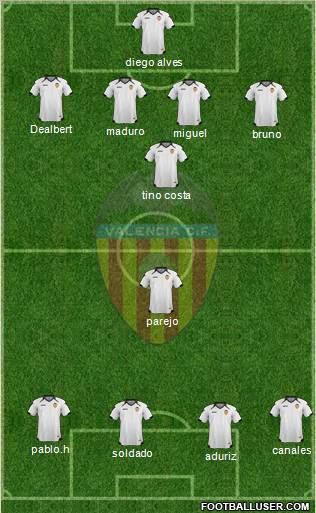 Valencia C.F., S.A.D. Formation 2011