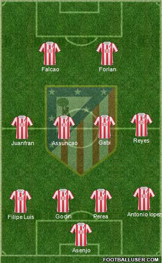 Atlético Madrid B Formation 2011