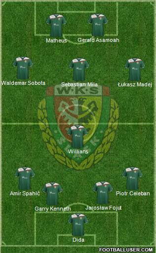 WKS Slask Wroclaw Formation 2011