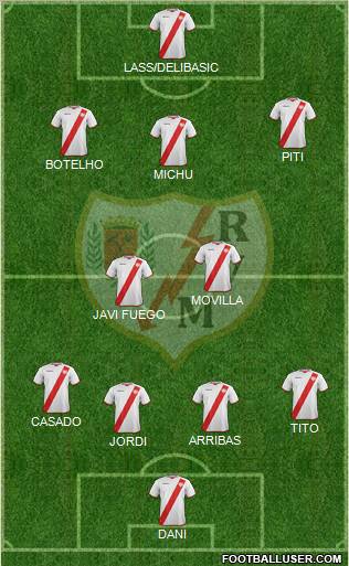 Rayo Vallecano de Madrid S.A.D. Formation 2011