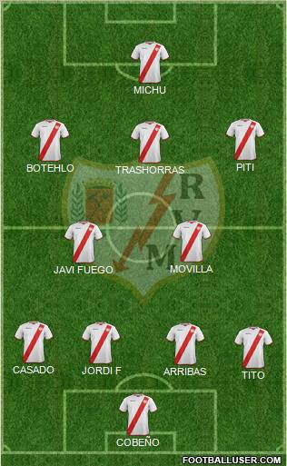 Rayo Vallecano de Madrid S.A.D. Formation 2011