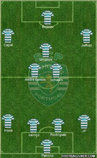 Sporting Clube de Portugal - SAD Formation 2011