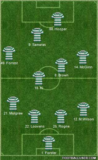 Celtic Formation 2011