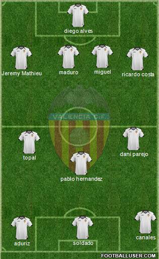 Valencia C.F., S.A.D. Formation 2011