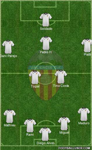 Valencia C.F., S.A.D. Formation 2011