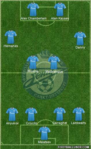 Zenit St. Petersburg Formation 2011