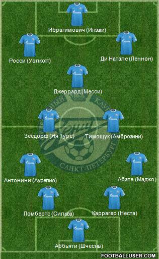 Zenit St. Petersburg Formation 2011