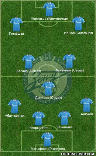 Zenit St. Petersburg Formation 2011