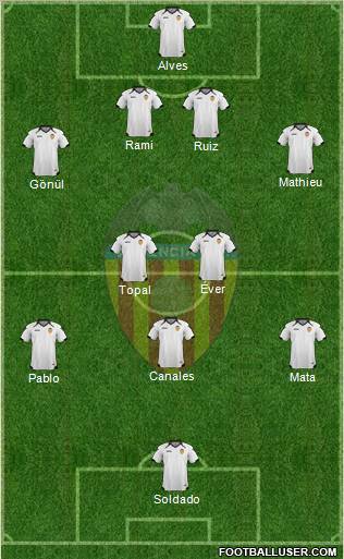 Valencia C.F., S.A.D. Formation 2011