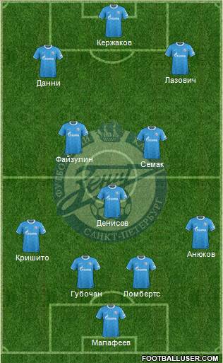 Zenit St. Petersburg Formation 2011