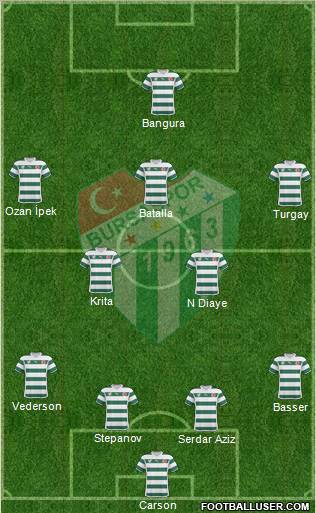 Bursaspor Formation 2011