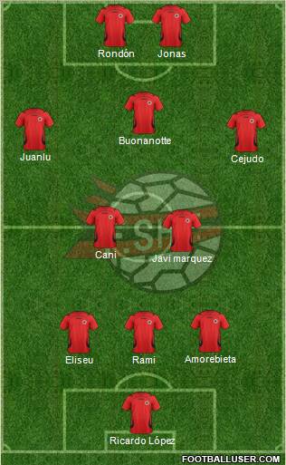 Albania Formation 2011