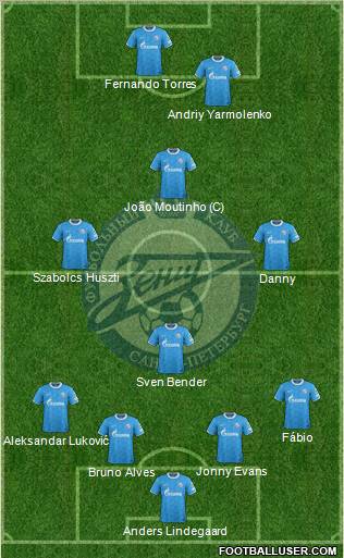 Zenit St. Petersburg Formation 2011