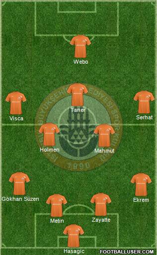 Istanbul Büyüksehir Belediye Spor Formation 2011