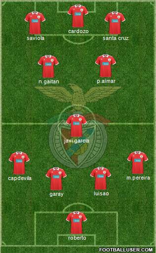 Sport Lisboa e Benfica - SAD Formation 2011