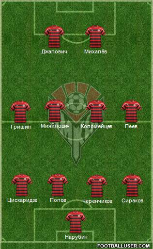 Amkar Perm Formation 2011