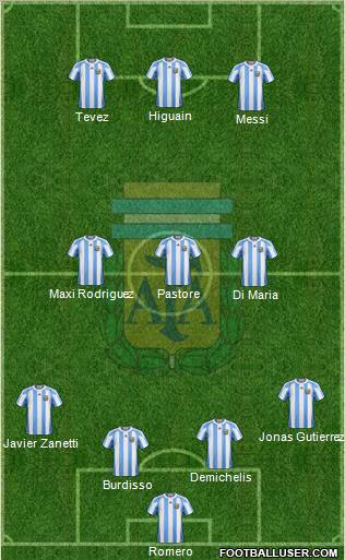 Argentina Formation 2011