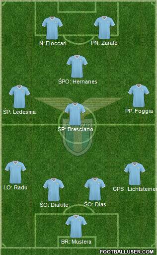 S.S. Lazio Formation 2011