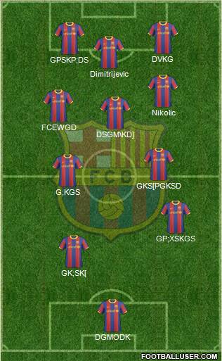 F.C. Barcelona B Formation 2011