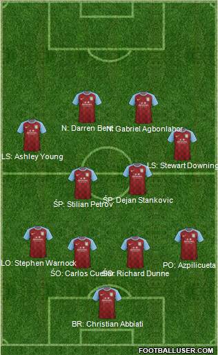 Aston Villa Formation 2011