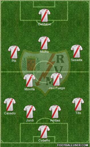 Rayo Vallecano de Madrid S.A.D. Formation 2011